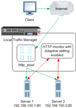 What's Unauthorized Access? 5 Key Prevention Best Practices What's Unauthorized Access? 5 Key Prevention Best Practices